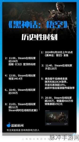 黑神话，悟空发售平台与售价全解析