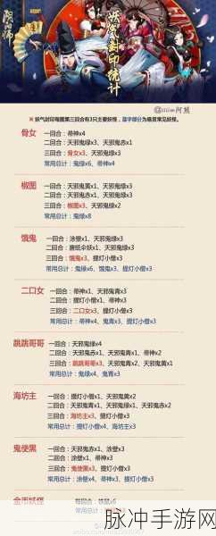 阴阳师神秘妖怪大揭秘，悬赏封印与地点全攻略