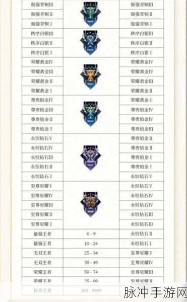 王者荣耀 28 赛季更新结束时间大揭秘及深度攻略
