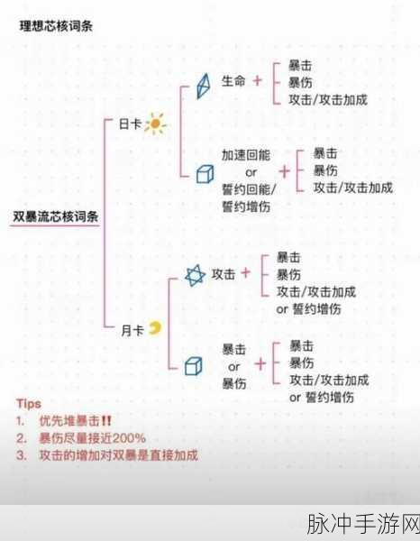恋与深空，深度解析羁绊值提升秘籍