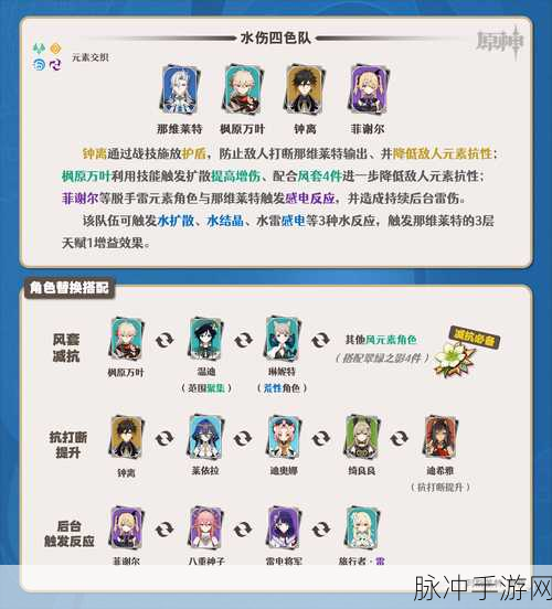 2024 原神莫娜配队秘籍，打造最强阵容