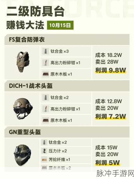 三角洲行动高效赚钱秘籍大揭秘