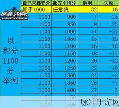 巅峰战舰兑换码输入指南与大全秘籍