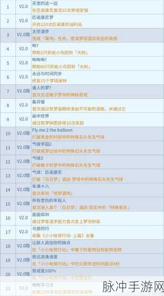 崩坏星穹铁道，解锁完整恐怖故事成就全攻略