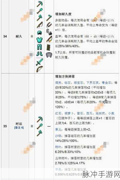 我的世界手游深海探索者附魔效果全解析