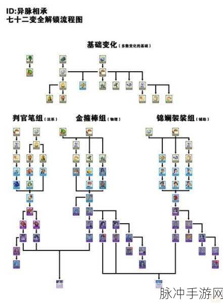 梦幻西游手游，日入 100 秘籍大公开