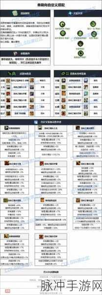 DNF 手游缪斯勋章选择全攻略