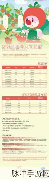 商业都市手游宝石消费指南