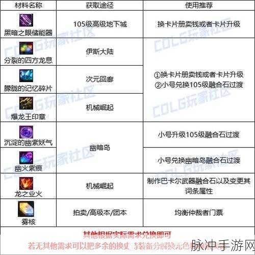 DNF 神界版本雾神材料获取全指南