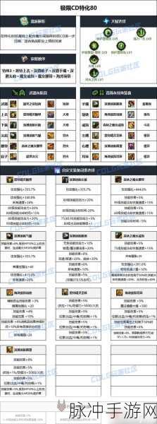 DNF 神界版本雾神材料获取全指南