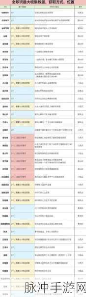 黑神话悟空镔铁砂获取秘籍大公开