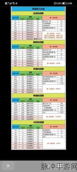 寻道大千，灵兽轮回殿奖励领取全指南