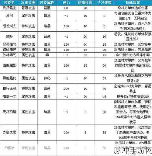 奥拉星手游，烈火战斗鸡种族值与技能深度探秘