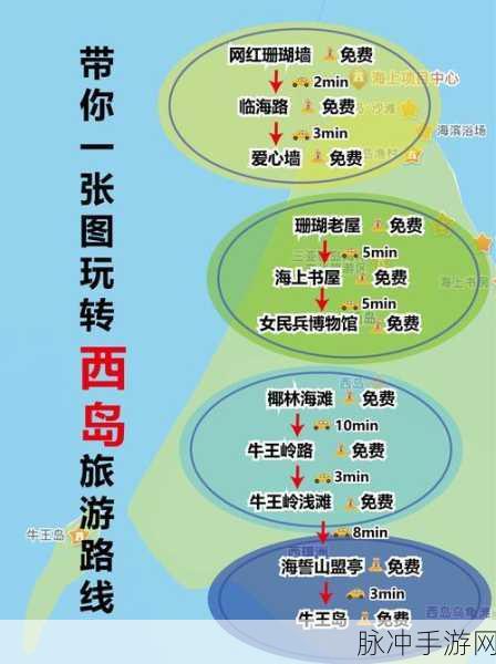 商业都市海岛争霸，制霸之路全攻略
