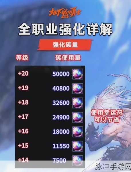 2024 年 DNF 手游职业抉择指南