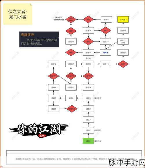 世界 OL 侠客技能加点全解析，称霸江湖不是梦