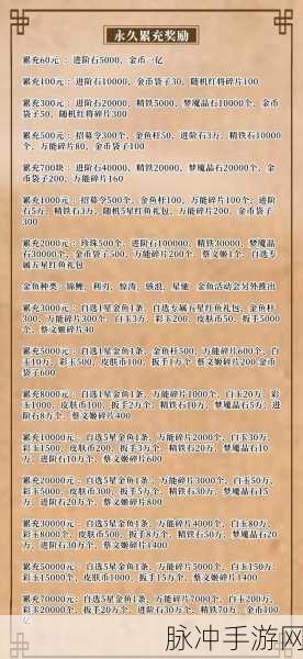 咸鱼之王，0 珍珠兑换秘籍与大佬实战心得