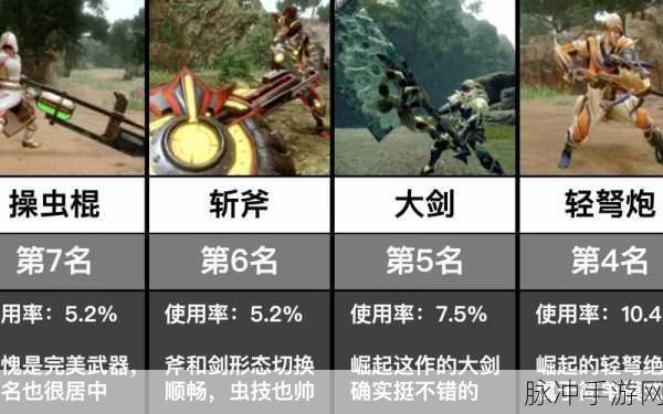 怪物猎人崛起武器排行榜，谁是最强王者？