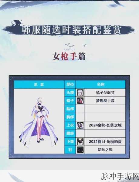 地下城与勇士，起源 时装细节全解析