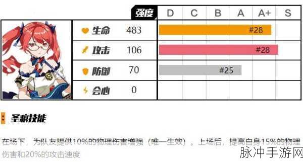 崩坏 3 特斯拉乐队圣痕深度解析与实战运用