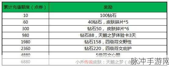 王者荣耀师徒系统全解析，丰厚奖励等你来拿