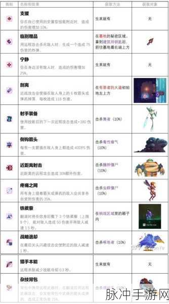 重生细胞必备神器，助你畅行游戏世界