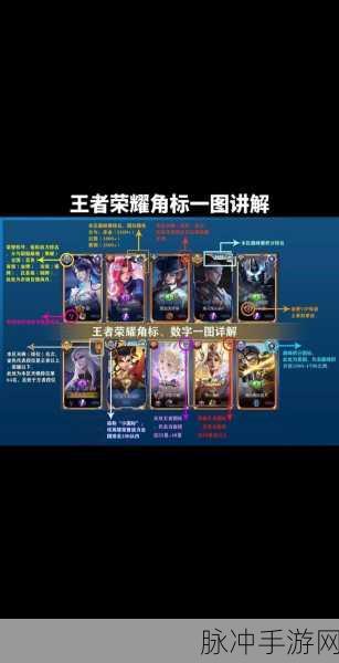 王者荣耀技能框特效设置全攻略