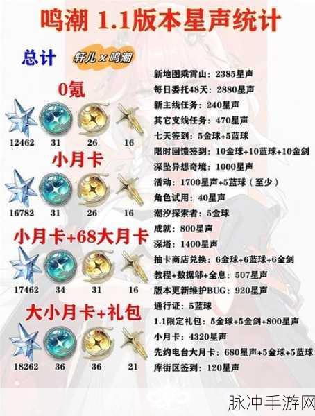 鸣潮手游星声获取秘籍，多样途径全解析