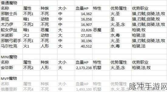 仙境传说 RO，新纪元 怪物探秘与制敌秘籍