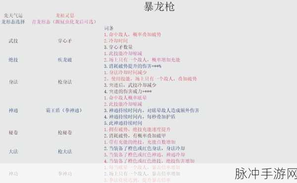 鬼谷八荒提升攻击力秘籍大公开