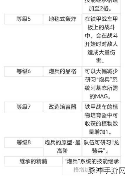暗喻幻想，前期人物培养与二觉加点秘籍