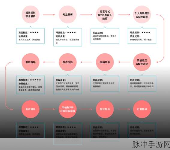 波西亚时光 AI 芯片组任务全解秘籍