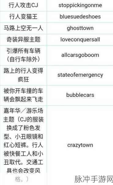 GTA5 手游，刷完地图传送秘籍大公开