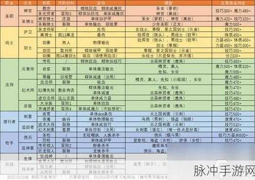 地下城堡 2 各职业转职全攻略指南