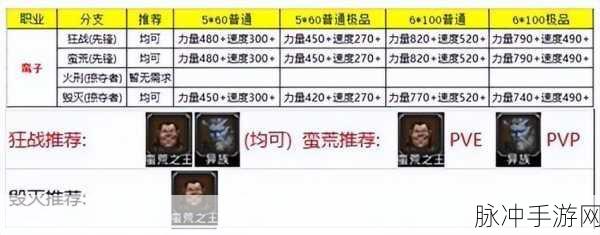 地下城堡 2 各职业转职全攻略指南