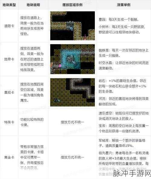 勇者人生肉鸽游吟诗人完美通关秘籍