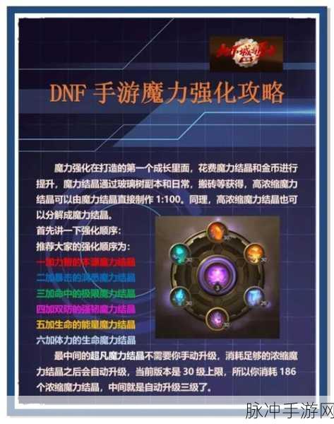 DNF 手游魔力强化的最优抉择顺序指南