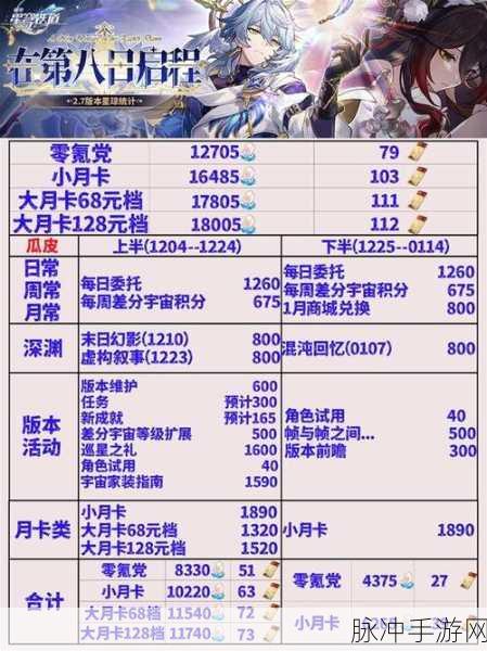 崩坏，星穹铁道 V2.6 版 0 氪玩家的星琼获取秘籍