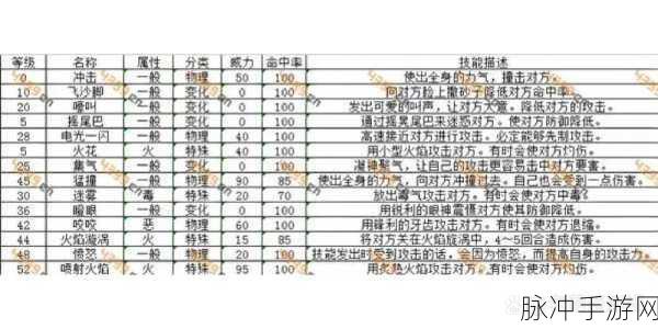 宝可梦大探险技能槽开启秘籍 新手速通指南