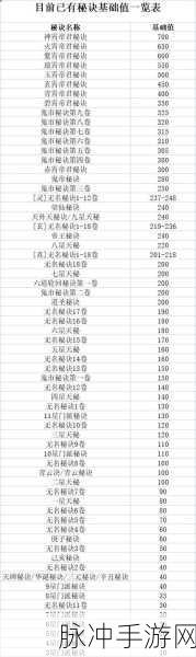 想不想修真,修为堆叠秘籍大揭秘