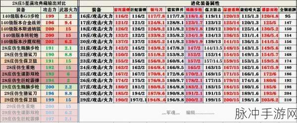 明日之后，典藏版武器获取攻略与属性详解