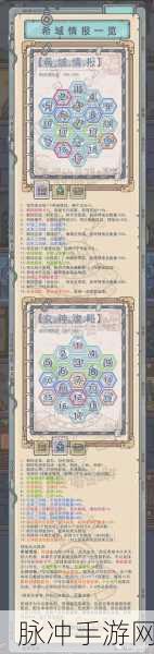 最强蜗牛华夏奇门遁甲加点全攻略