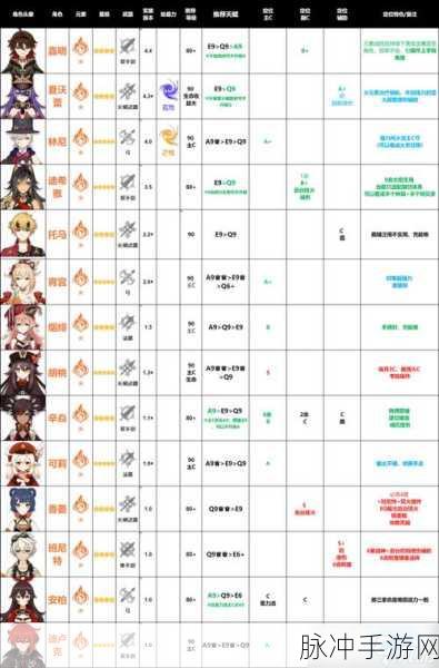 原神公测版，全角色深度剖析与培养秘籍