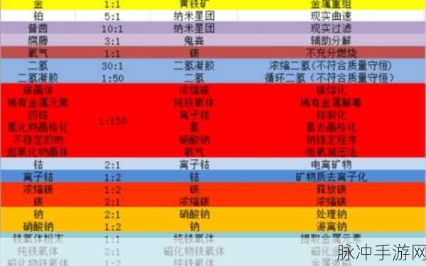 无人深空，海量获取二氢的秘诀大揭秘