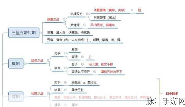 古代战争，位面战致胜阵容全解析