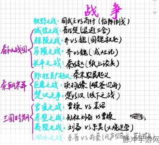 古代战争，位面战致胜阵容全解析