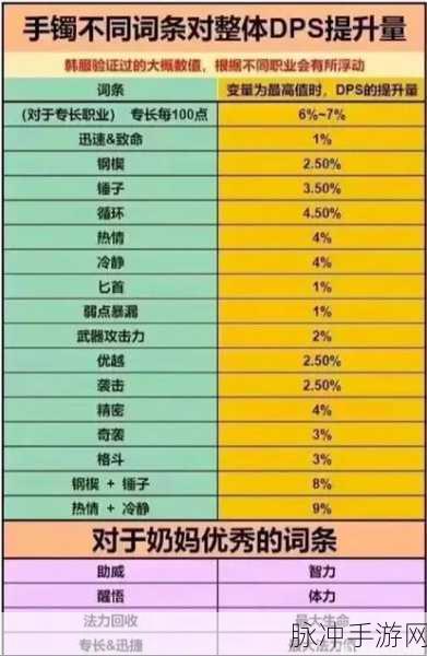 命运方舟手镯词条深度解析与实战运用心得