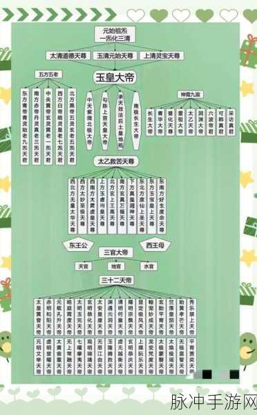 神仙道3 阎王阵容搭配秘籍，称霸三界的绝佳策略