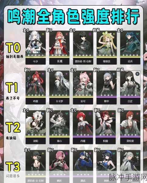 鸣潮手游深度攻略,解锁远观而不可亵玩成就秘籍