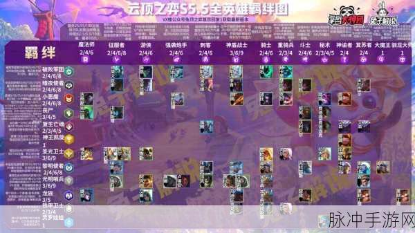 云顶之弈 S8 星之守护者羁绊深度解析